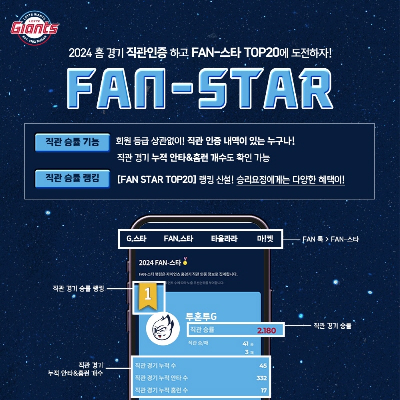 롯데, 구단 공식 앱 직관 승률 랭킹 ‘FAN-스타’ 서비스 오픈